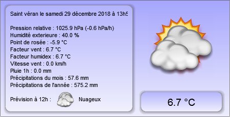 Météo Les Amis De Saint Véran